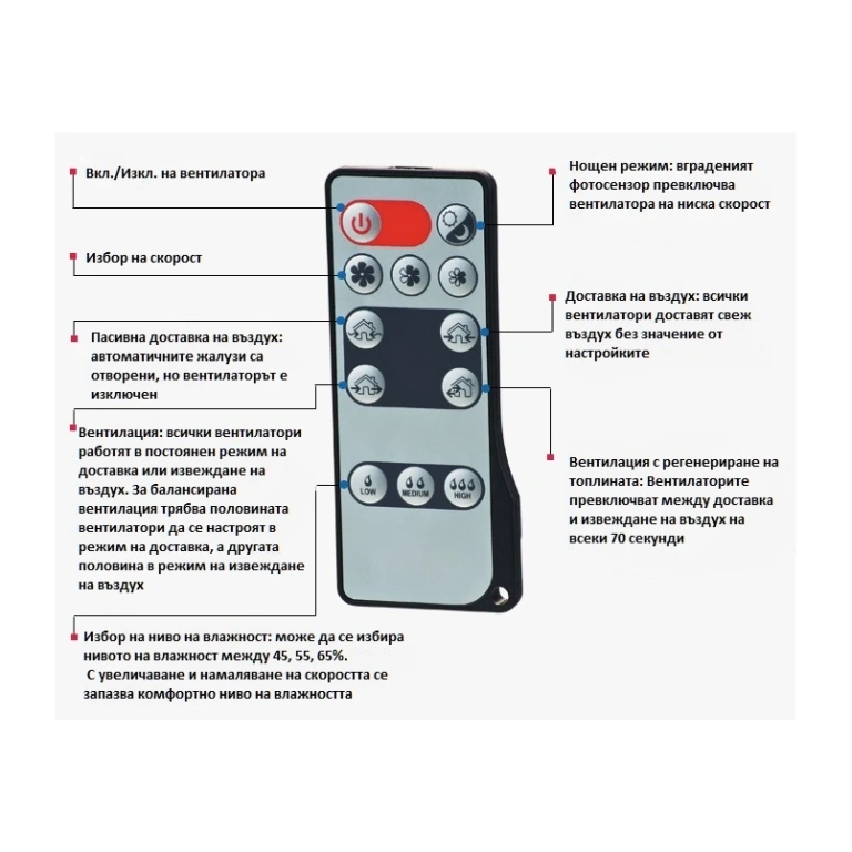 Рекуператор, стенен реверсивен вентилатор, vents twin fresh, comfo ra-1-85 v.3