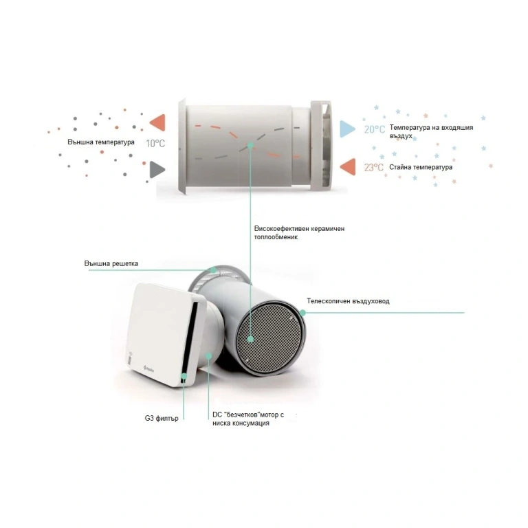 Рекуператор, стенен реверсивен вентилатор, aspira, ecocomfort 160 rf